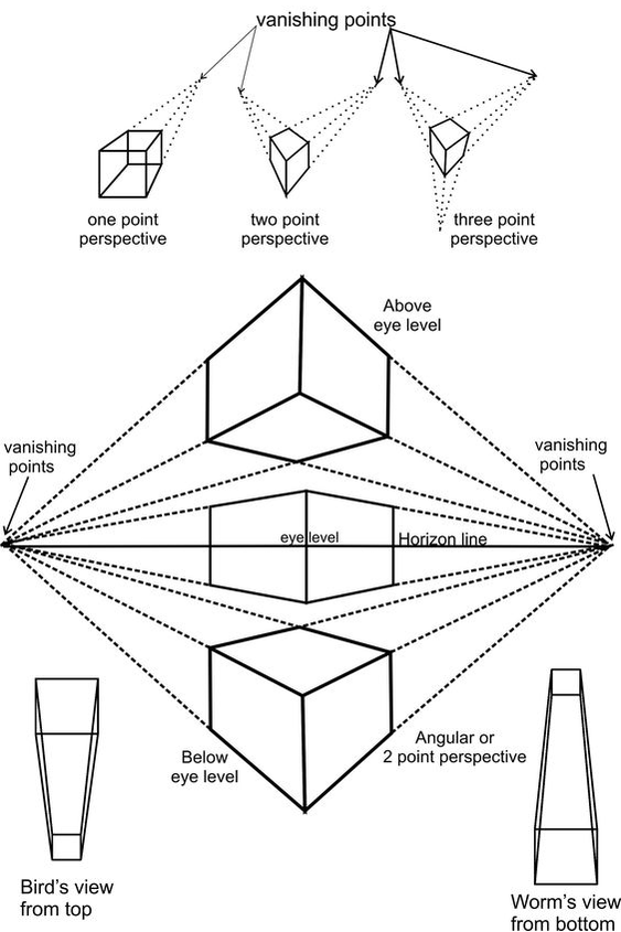 one-point-perspective-worksheet